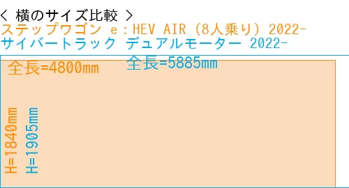 #ステップワゴン e：HEV AIR (8人乗り) 2022- + サイバートラック デュアルモーター 2022-